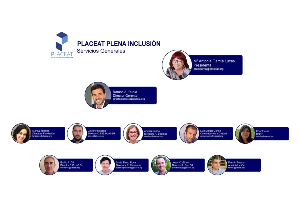 Organigrama PLACEAT - Servicios Generales